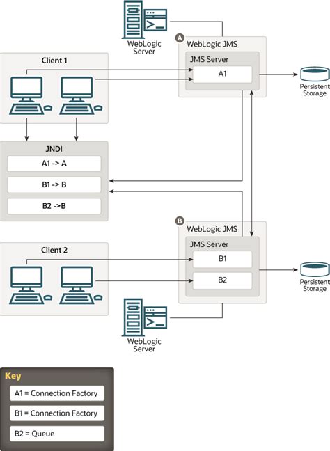 weblogic jms server